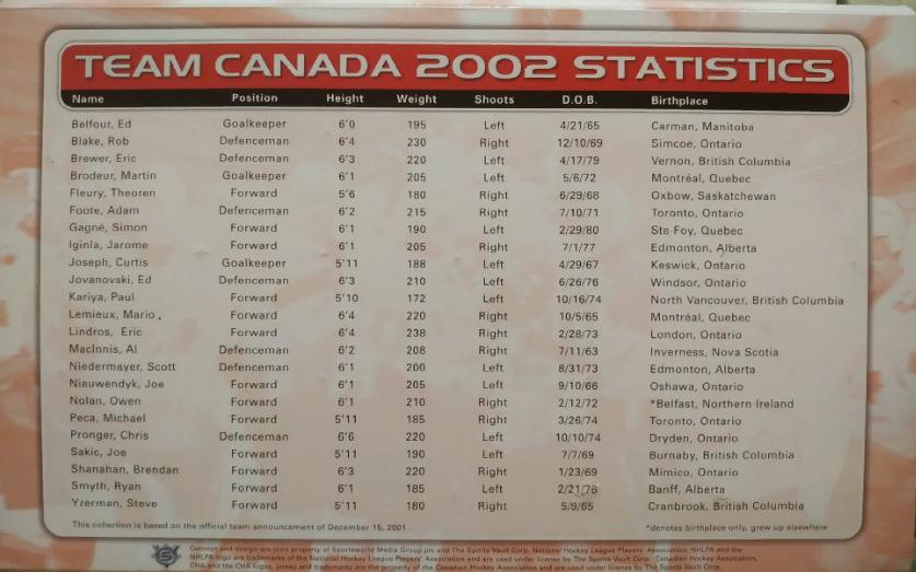 ХОККЕЙ НАБОР ЗНАЧКОВ КОМАНДА КАНАДЫ 2002 ОЛИМПИЙСКИЕ ИГРЫ TEAM CANADA HOCKEY PIN 7