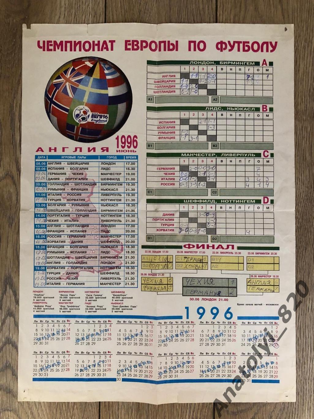Чемпионат Европы по футболу 1996 года календарь игр