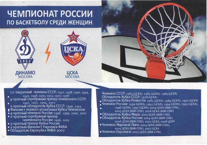 Баскетбол\ж: ДИНАМО(Москва)-ЦСКА (Москва)-нояб 2008