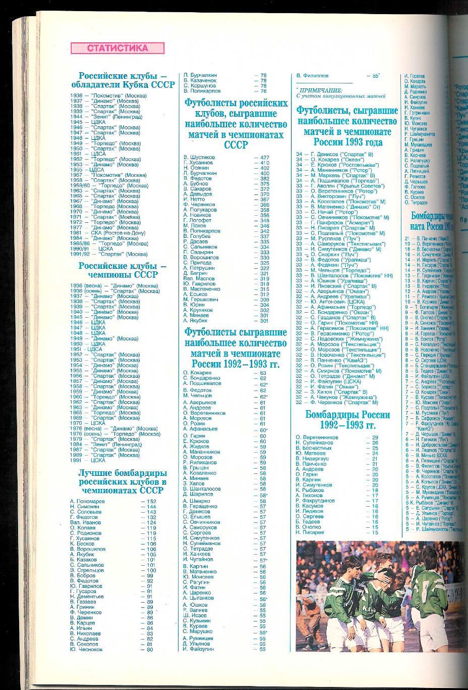 Ежегодник Мир Футбола 1994 Россия. 6
