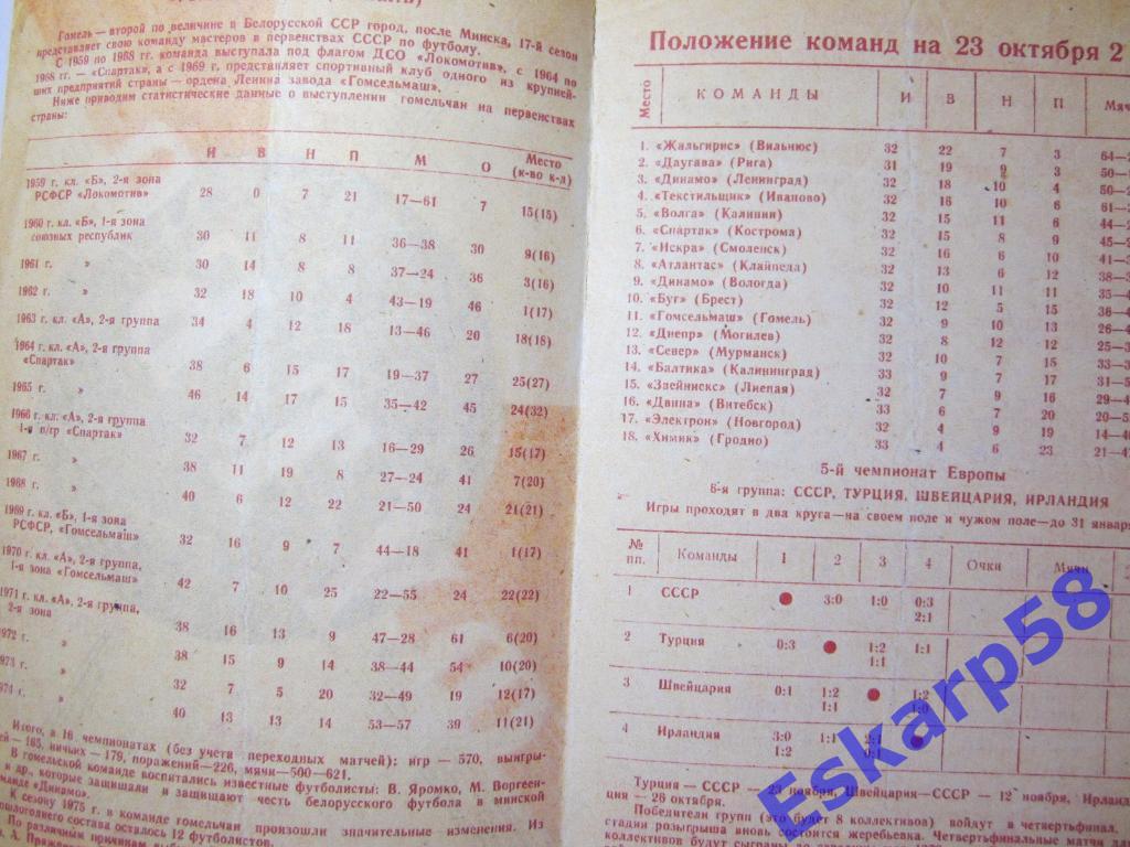 1975.Спартак Кострома-Гомсельмаш Гомель 1