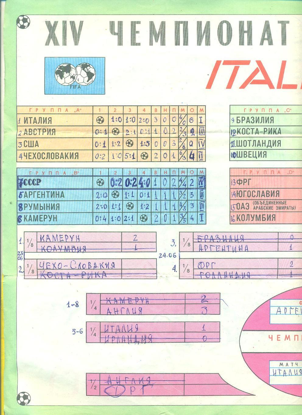 Футбол.Италия-1990.Календарь 1