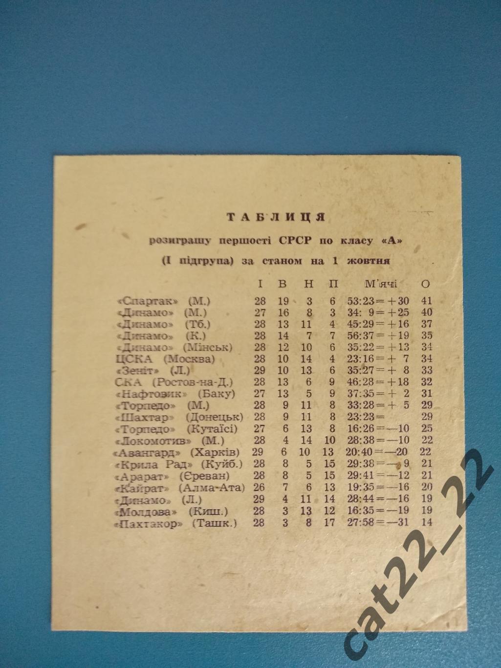 Буклет: Киев СССР/Украина 1963