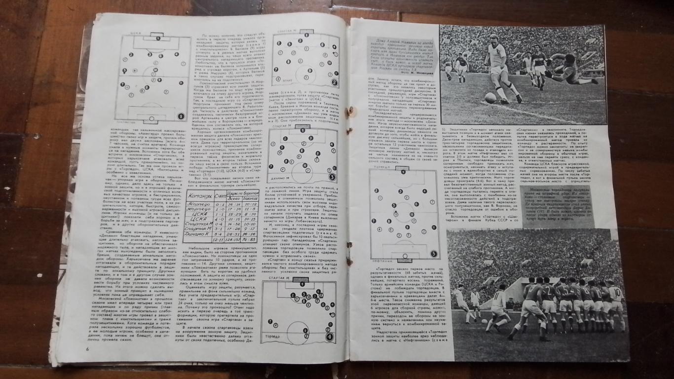 Журнал Спортивные игры 1962 4 Обзор отборов к ЧМ чемп-та Союза 1951 г 2
