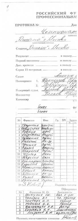 Составы (тим-шит, team line ups) Динамо Москва - Спартак Москва. 13.05.1998