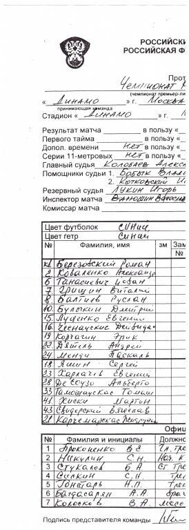 Составы (тим-шит, team line ups) Динамо Москва - Спартак Москва. 17.08.2003