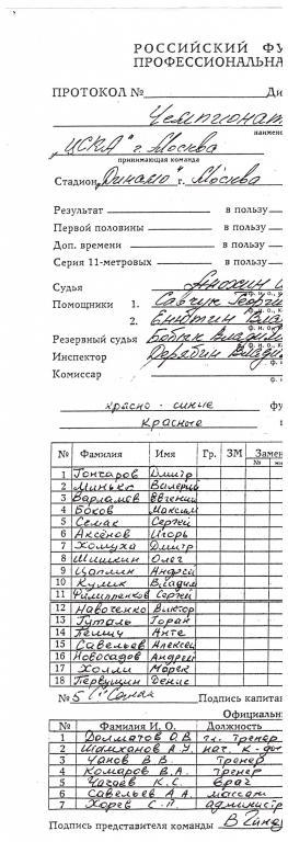 Составы (тим-шит, team line ups) ЦСКА - Спартак Москва. 15.08.1999