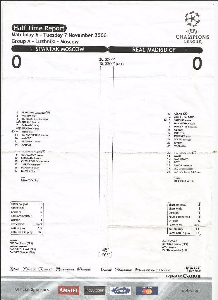 Протокол. Спартак Москва - Реал Испания . 07.11.2000 Лига Чемпионов