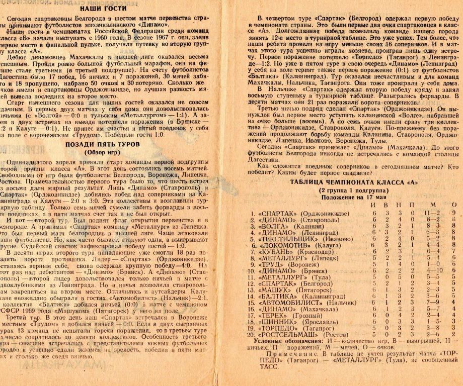 Спартак Белгород-Динамо Махачкала 1969 1