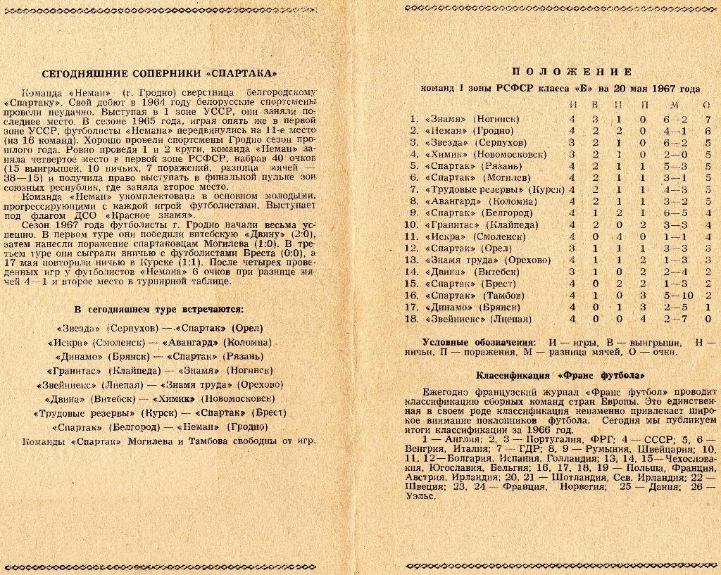 Спартак Белгород-Неман Гродно 1967 1