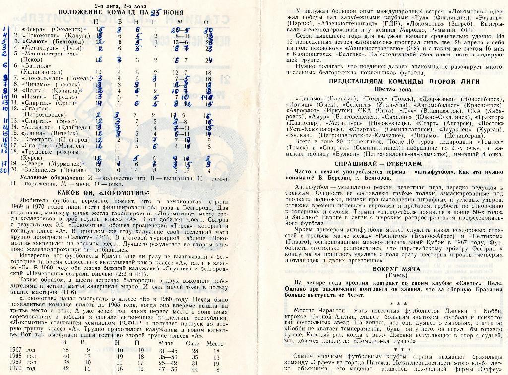 Салют Белгород-Локомотив Калуга 1971 1