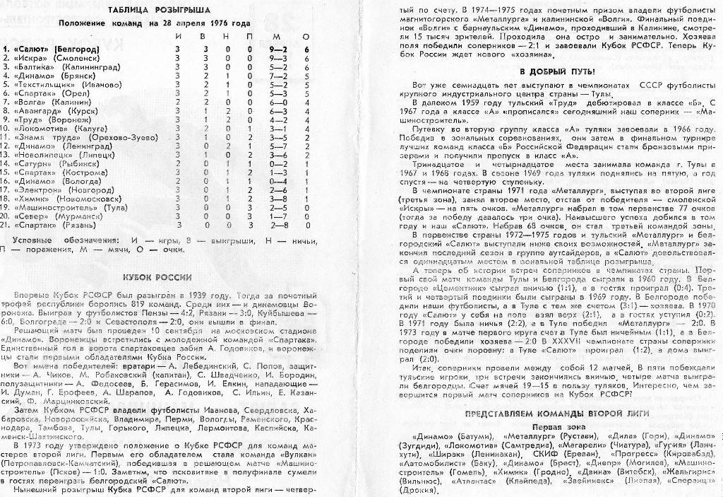 Салют Белгород-Машиностроитель Тула 1976 кубок РСФСР 1