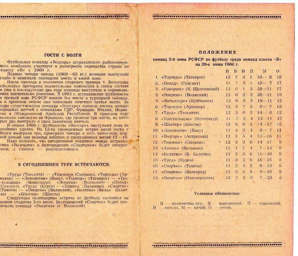 Спартак Белгород-Волгарь Астрахань 1966 1