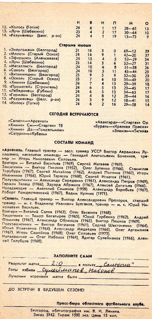 Салют Белгород-Арсенал Тула 1990 1