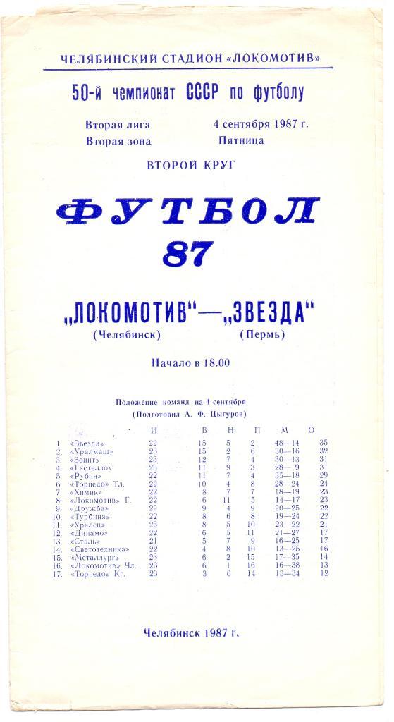 Локомотив Челябинск - Звезда Пермь 1987