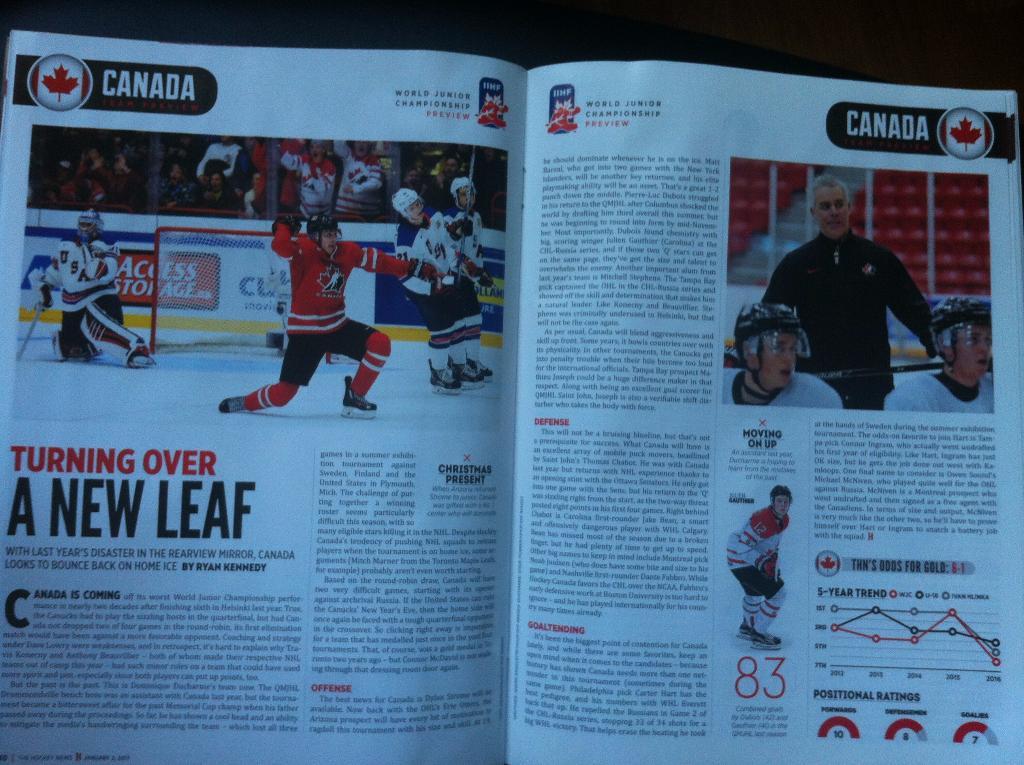 Молодежный чемпионат мира по хоккею 2016/2017. Изд.The Hockey News Канада. 5