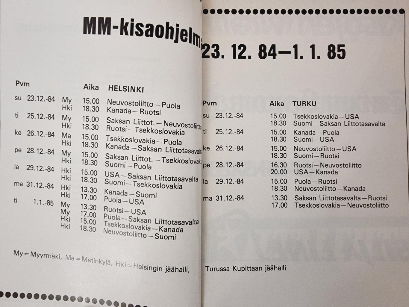 Финляндия Чемпионат Мира 1984/85 юниоры СССР Чехия Канада Швеция Польша ФРГ и др 2