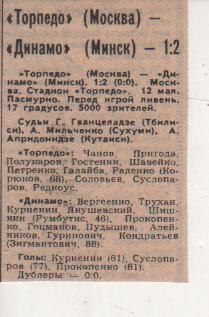 статьи футбол №140 отчет о матче Торпедо Москва - Динамо Минск 1982г.