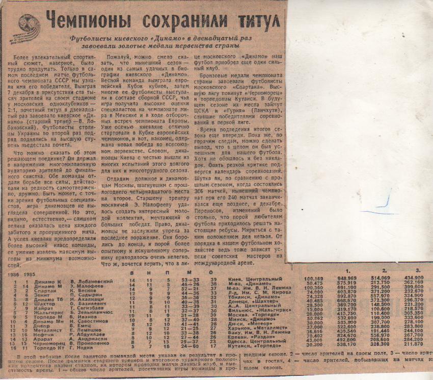 статьи футбол №232 команда Динамо Киев в 12-й раз чемпион СССР по футбо 1986г.