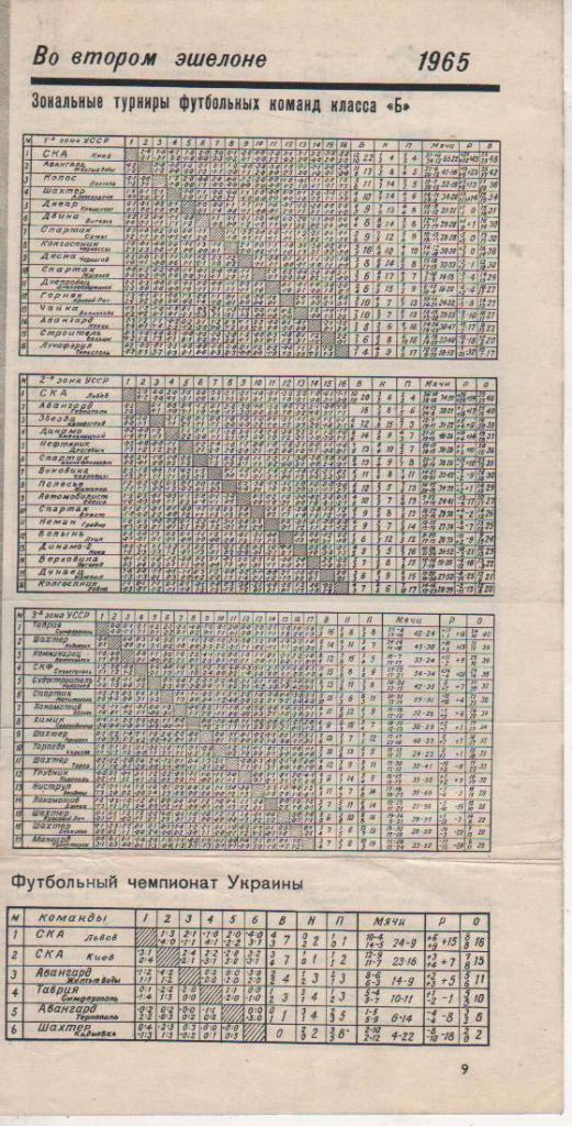 буклет футбол таблица результатов класс Б 1,2,3 зона Ураина 1965г.