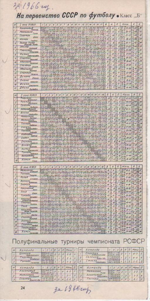 буклет футбол таблица результатов класс Б 1,2,3 зона РСФСР 1966г.