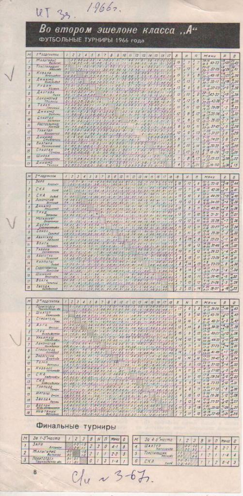 буклет футбол таблица результато высшая лига 1,2,3 группа команд класса А 1966г.