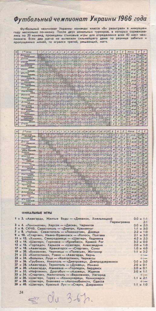 буклет футбол таблица результатов класс Б 1,2 зона Ураина 1966г.