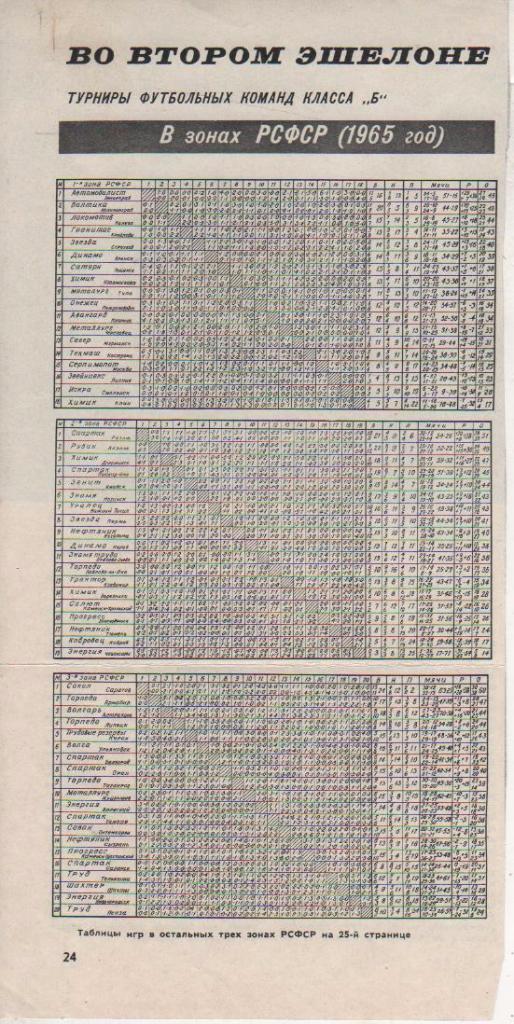 буклет футбол таблица результатов 1,2,3 зона РСФСР команд класса Б 1965г.