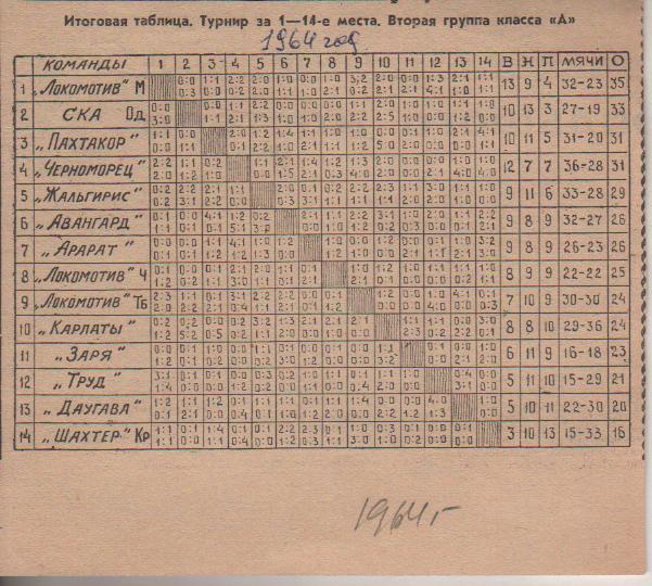 буклет футбол таблица турнир за 1-14-е места класс А II группа 1964г.