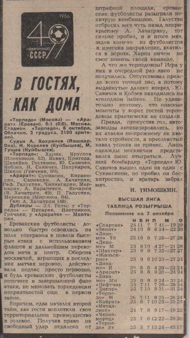 статьи футбол №331 отчет о матче Торпедо Москва - Арарат Ереван 1986г.
