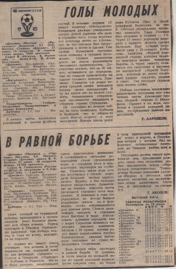статьи футбол №333 отчеты о матчах Динамо Тбилиси - Торпедо Москва 1985г.