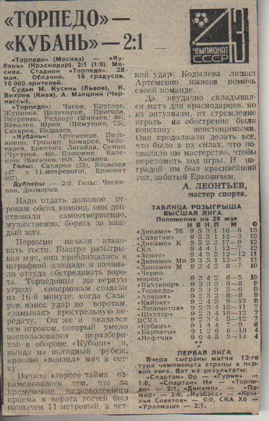статьи футбол №335 отчет о матче Торпедо Москва - Кубань Краснодар 1980г.