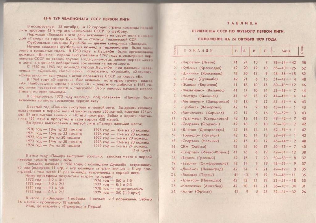 пр-ка футбол Звезда Пермь - Памир Душанбе 1979г. 1