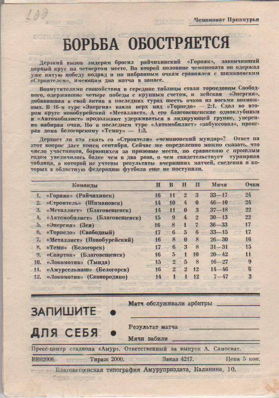 пр-ка футбол Амур Благовещенск - Автомобилист Красноярск 1980г. 28 августа 1