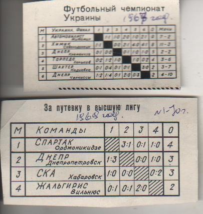 буклет футбол финал Украина 1967г. и за путевку в высшую лигу1969г.