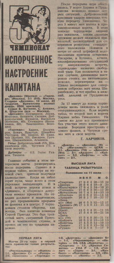 статьи футбол №359 отчет о матче Динамо Москва - Торпедо Москва1987г.