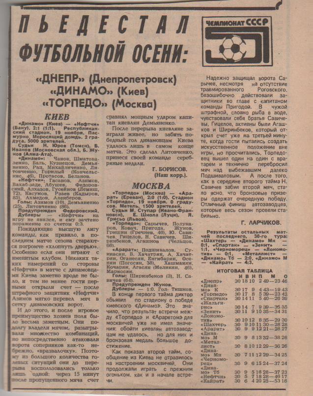 статьи футбол №367 отчеты о матчах Торпедо Москва - Арарат Ереван 1988г.