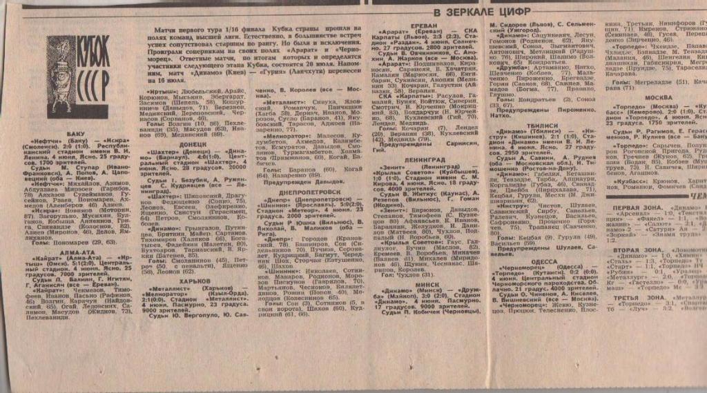 статьи футбол №374 отчеты о матчах Спартак Москва - Нива Тернополь 1988г.