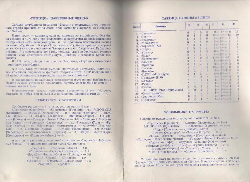 пр-ка футбол Звезда Пермь - Торпедо Набережные Челны 1989г. 1