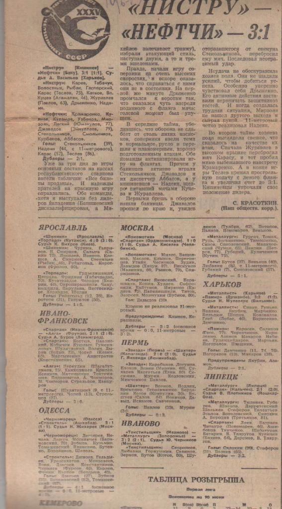 статьи футбол №56 отчеты о матчах Локомотив Москва - Спартак Орджоник 1973г.