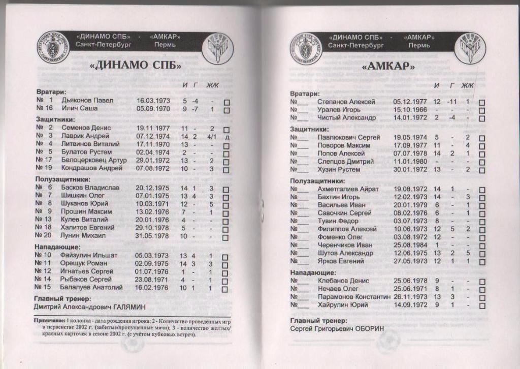 пр-ки футбол Динамо Санкт-Петербург - Амкар Пермь 2002г. 1