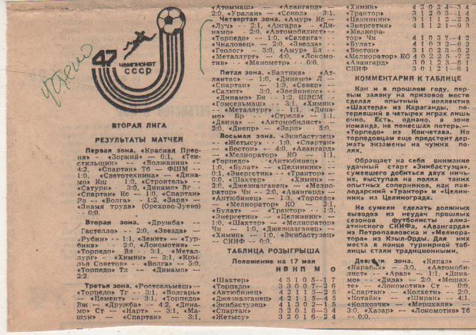 статьи футбол №96 результаты матчей Вторая лига 1984г.