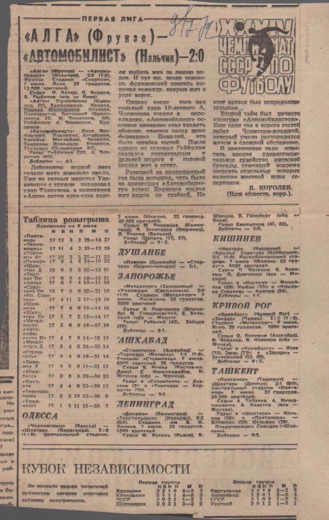 статьи футбол №98 отчеты о матчах Пахтакор Ташкент - Шахтер Донецк 1972г.