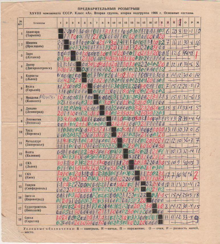 буклет футбол таблица предварит. результатов второй группы класса А 2под 1966г