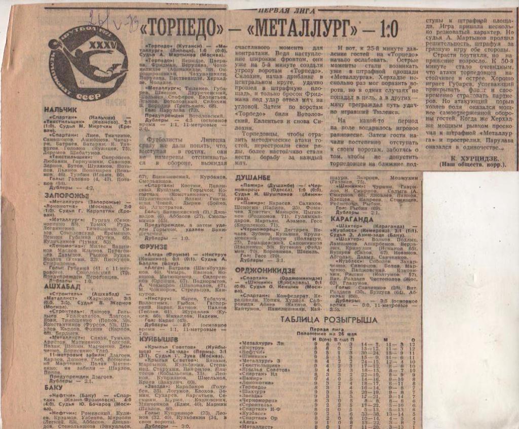 статьи футбол №107 отчеты о матчах Шахтер Караганда - Кузбасс Кемерово 1973г