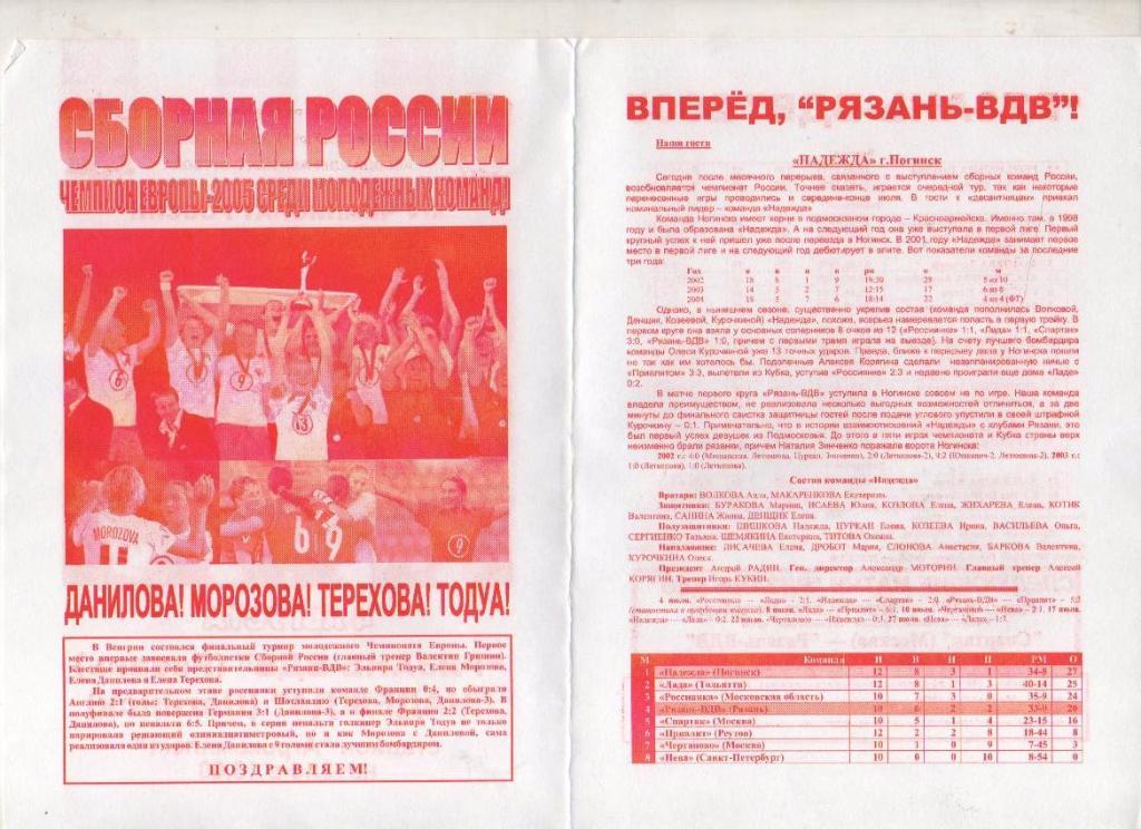 пр-ка футбол Рязань-ВДВ Рязань - Надежда Ногинск (женщины) 2005г. (красная) 1
