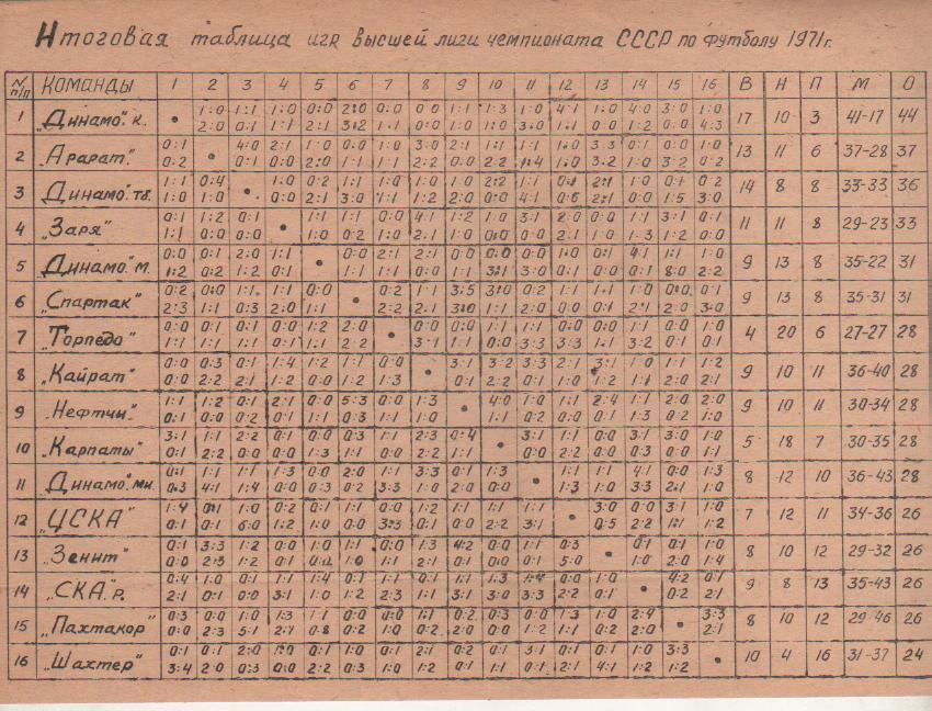 буклет футбол итоговая таблица результатов высшая лига основа 1971г.