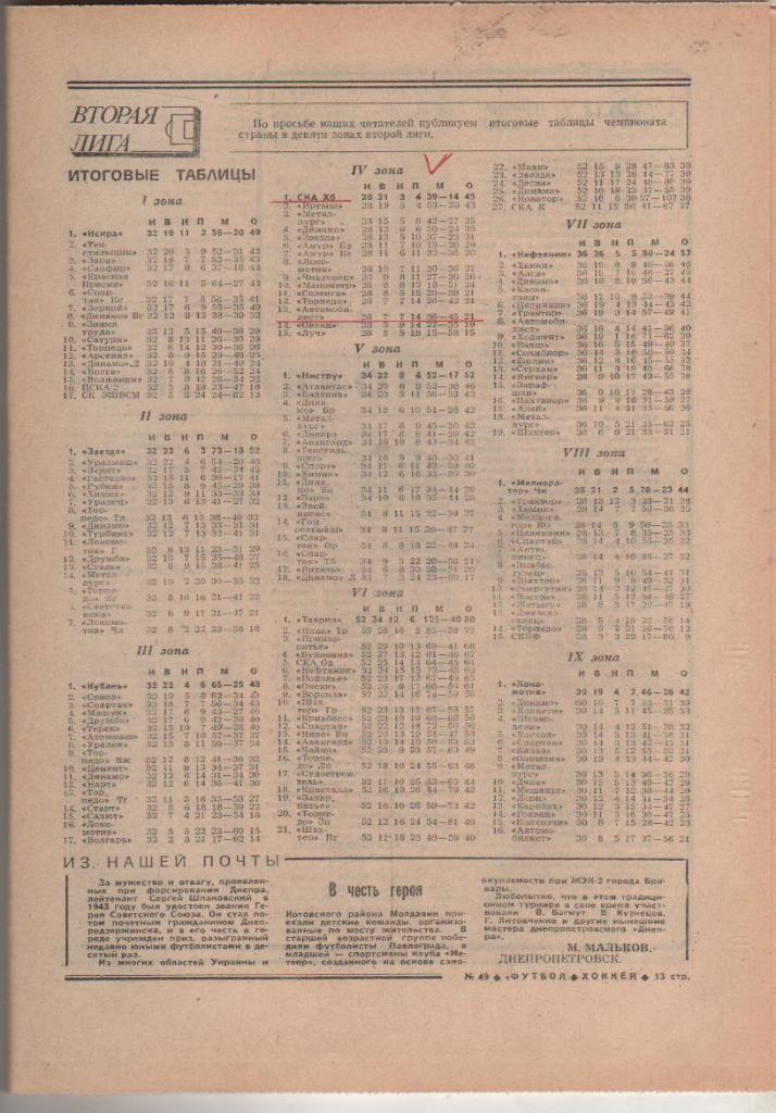 газета спорт еженедельник Футбол - Хоккей г.Москва 1987г. №49 1