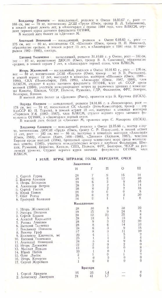 1987-1988г. Авангард(Омск).Переходный турнир. 5