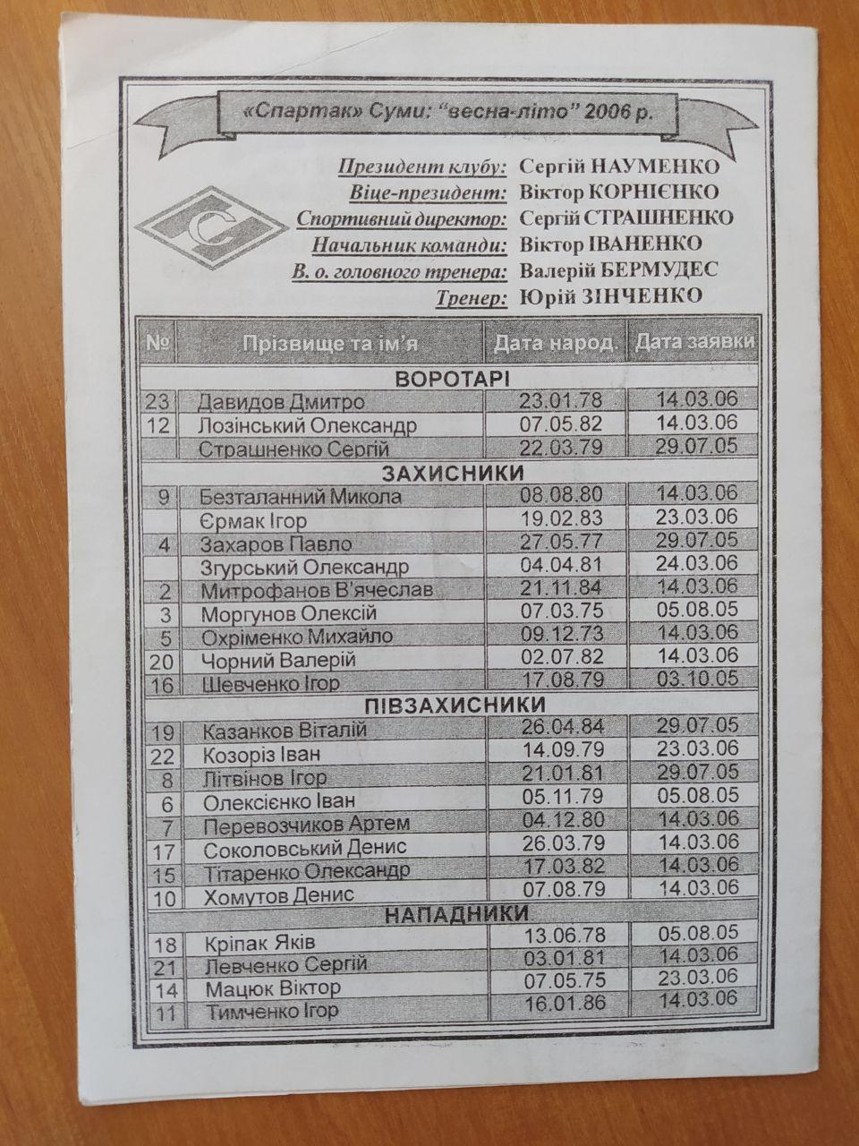 Чемпионат Украины 1 лига Спартак Сумы - Шахтер - 2 Донецк 20.04. 2006 год 1